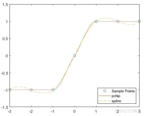 Matlab : 数理统计_数据_15